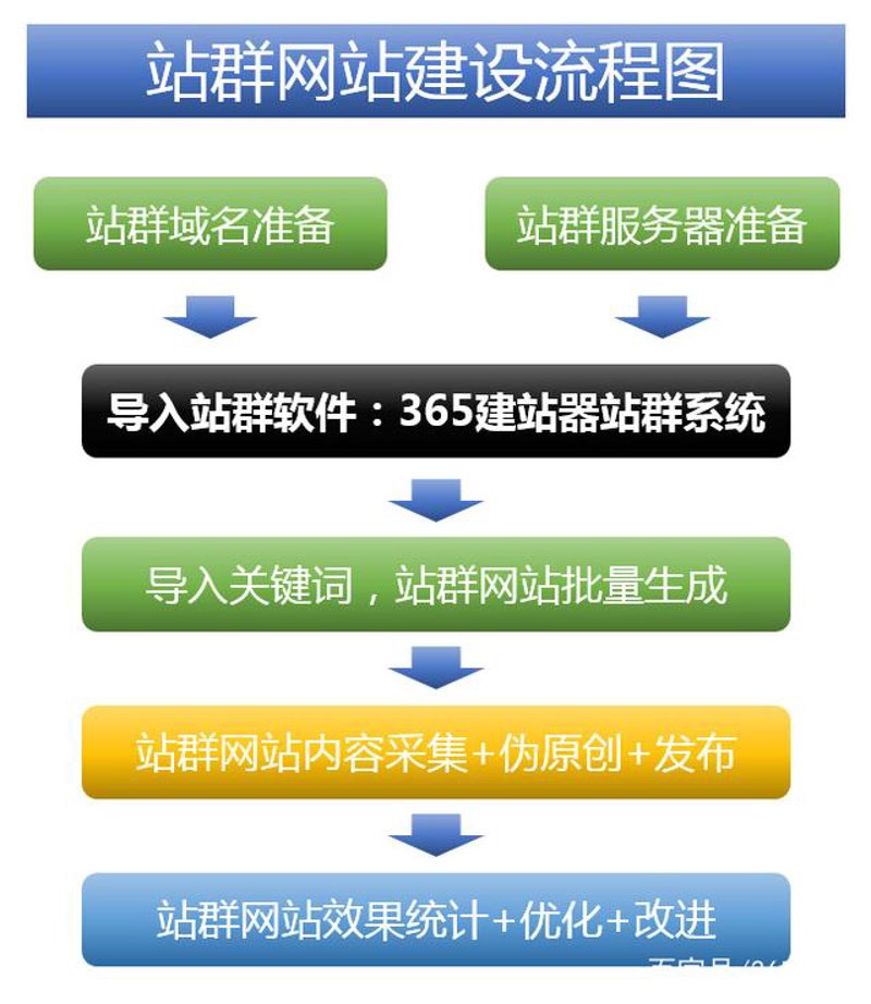 站群系统的范式迁移：从链接工厂到AI内容中枢